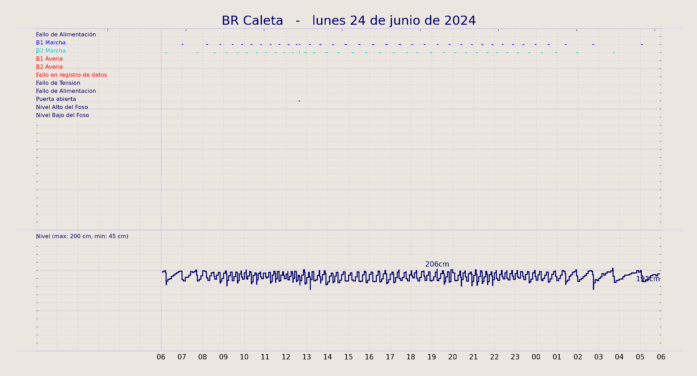 ../../imagenes/vid/2024/BR Caleta/2024-06-24 BR Caleta.png